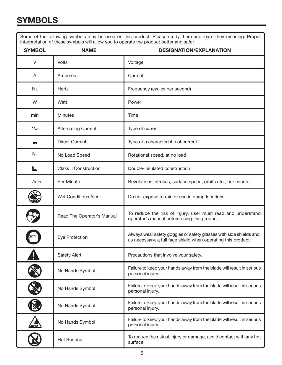 Symbols | RIDGID R6000-1 User Manual | Page 5 / 14