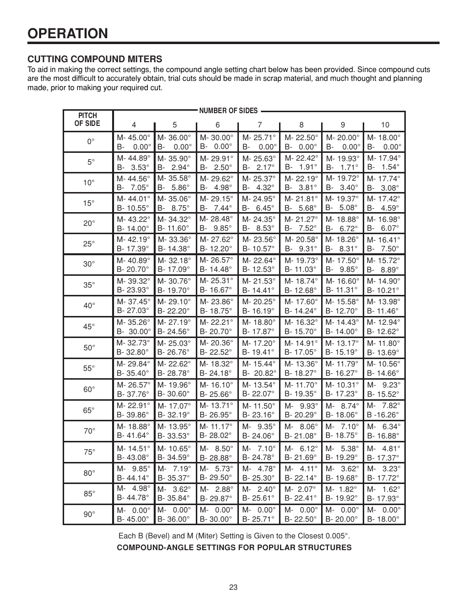 Operation | RIDGID MS 1065LZ User Manual | Page 23 / 30
