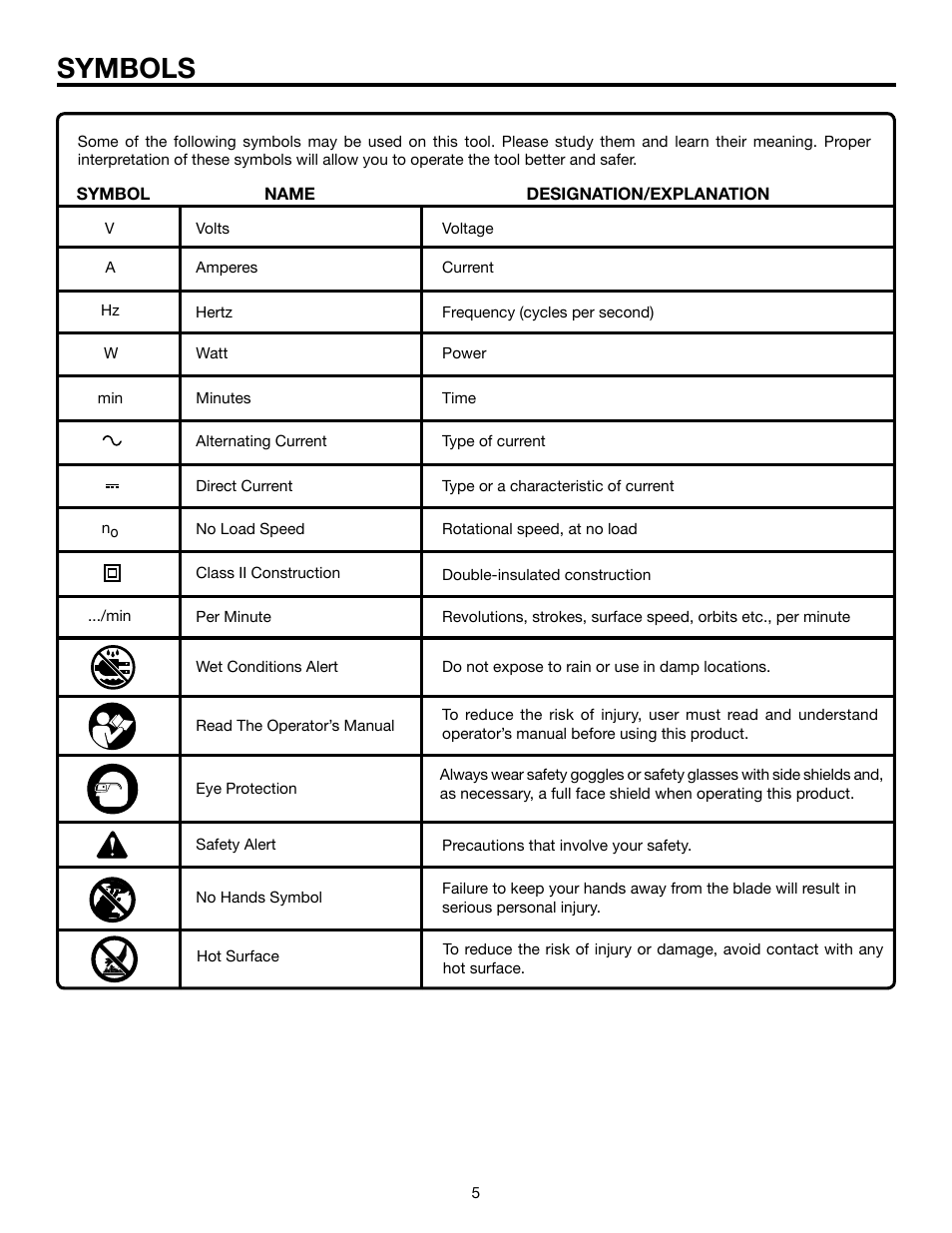 Symbols | RIDGID R7110 User Manual | Page 5 / 16