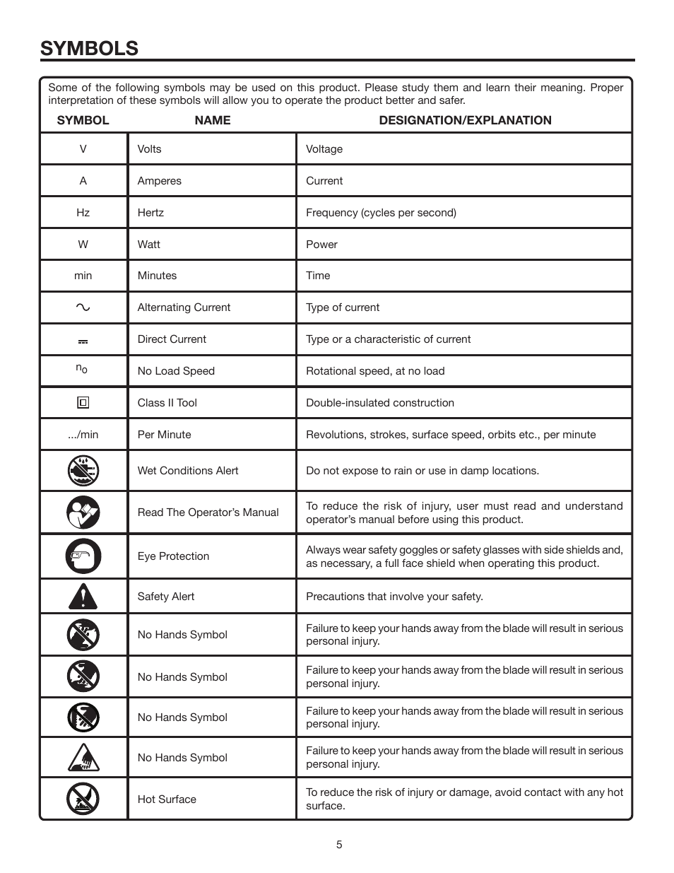 Symbols | RIDGID R5013 User Manual | Page 5 / 18