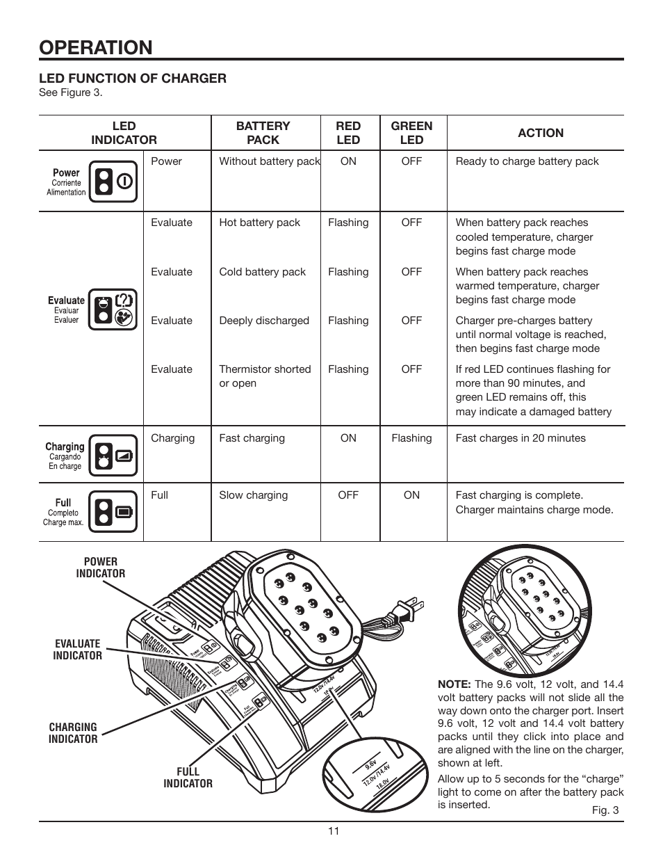 Operation | RIDGID R82001 User Manual | Page 11 / 20