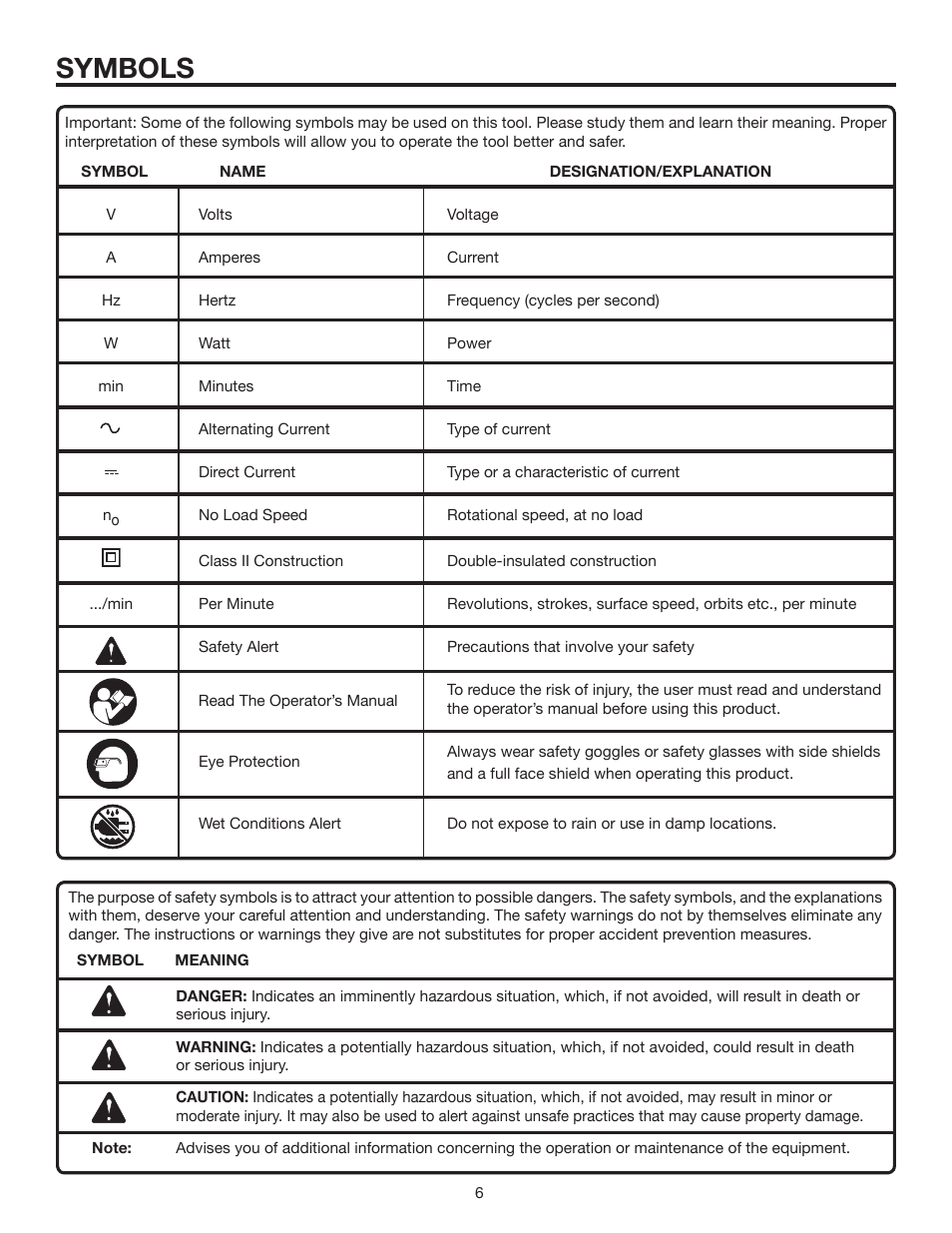 Symbols | RIDGID R82001 User Manual | Page 6 / 20
