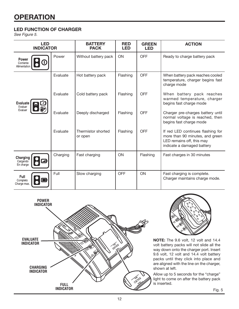 Operation | RIDGID R848 User Manual | Page 12 / 22