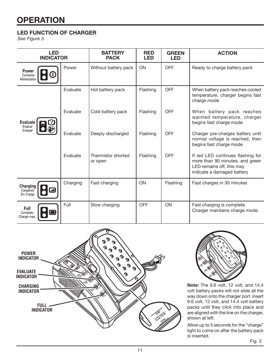 Operation, Led function of charger | RIDGID R84230 User Manual | Page 11 / 18