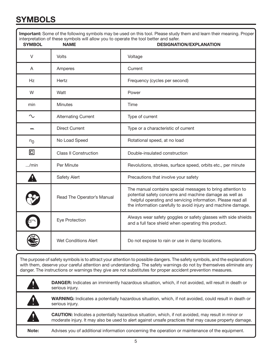 Symbols | RIDGID R7121 User Manual | Page 5 / 18