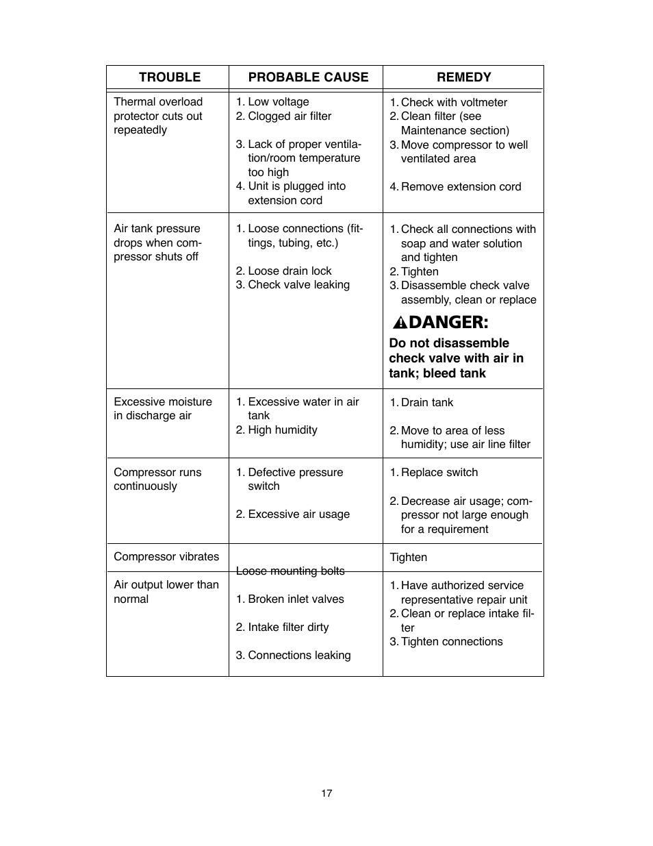 Danger | RIDGID OF45175A User Manual | Page 17 / 72