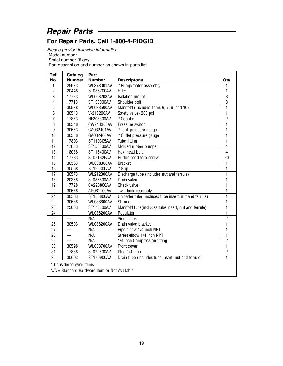 Repair parts | RIDGID OF45175A User Manual | Page 19 / 72