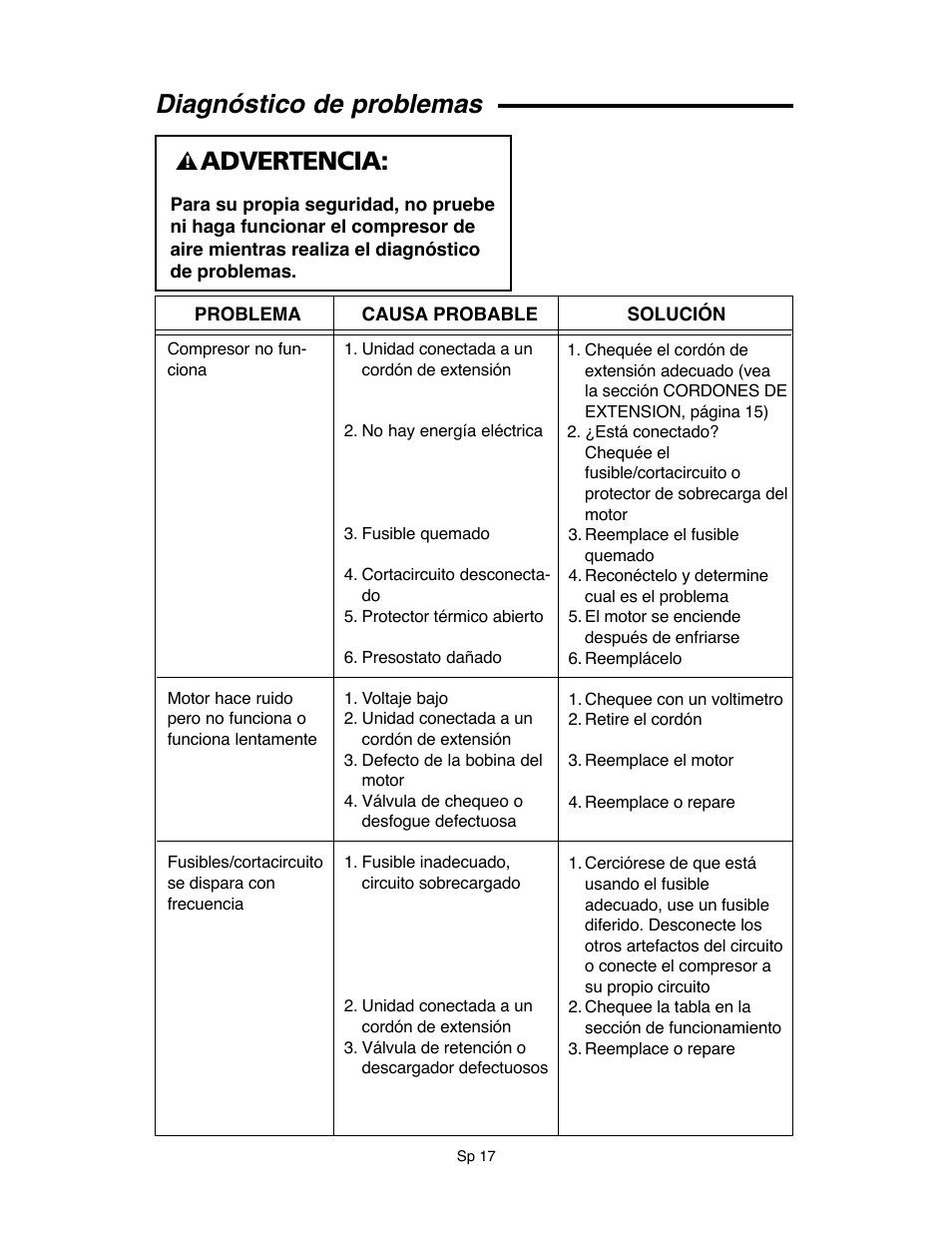 Diagnóstico de problemas, Advertencia | RIDGID OF45175A User Manual | Page 41 / 72
