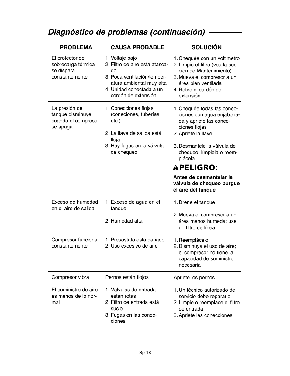 Diagnóstico de problemas (continuación) peligro | RIDGID OF45175A User Manual | Page 42 / 72