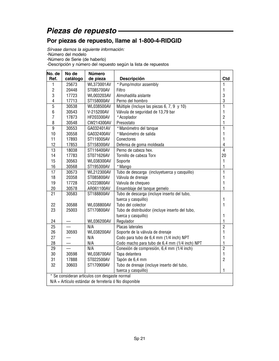 Piezas de repuesto | RIDGID OF45175A User Manual | Page 45 / 72