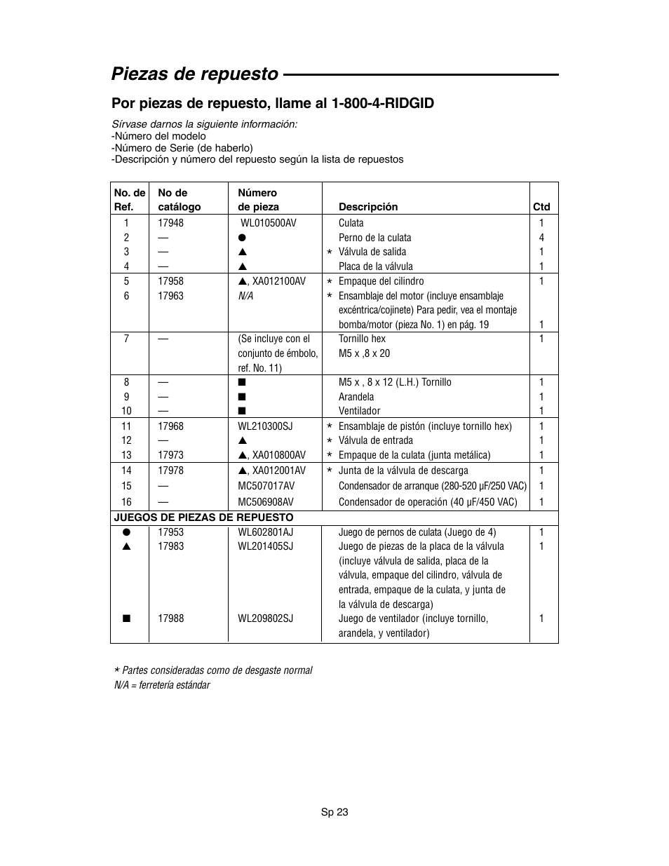 Piezas de repuesto | RIDGID OF45175A User Manual | Page 47 / 72
