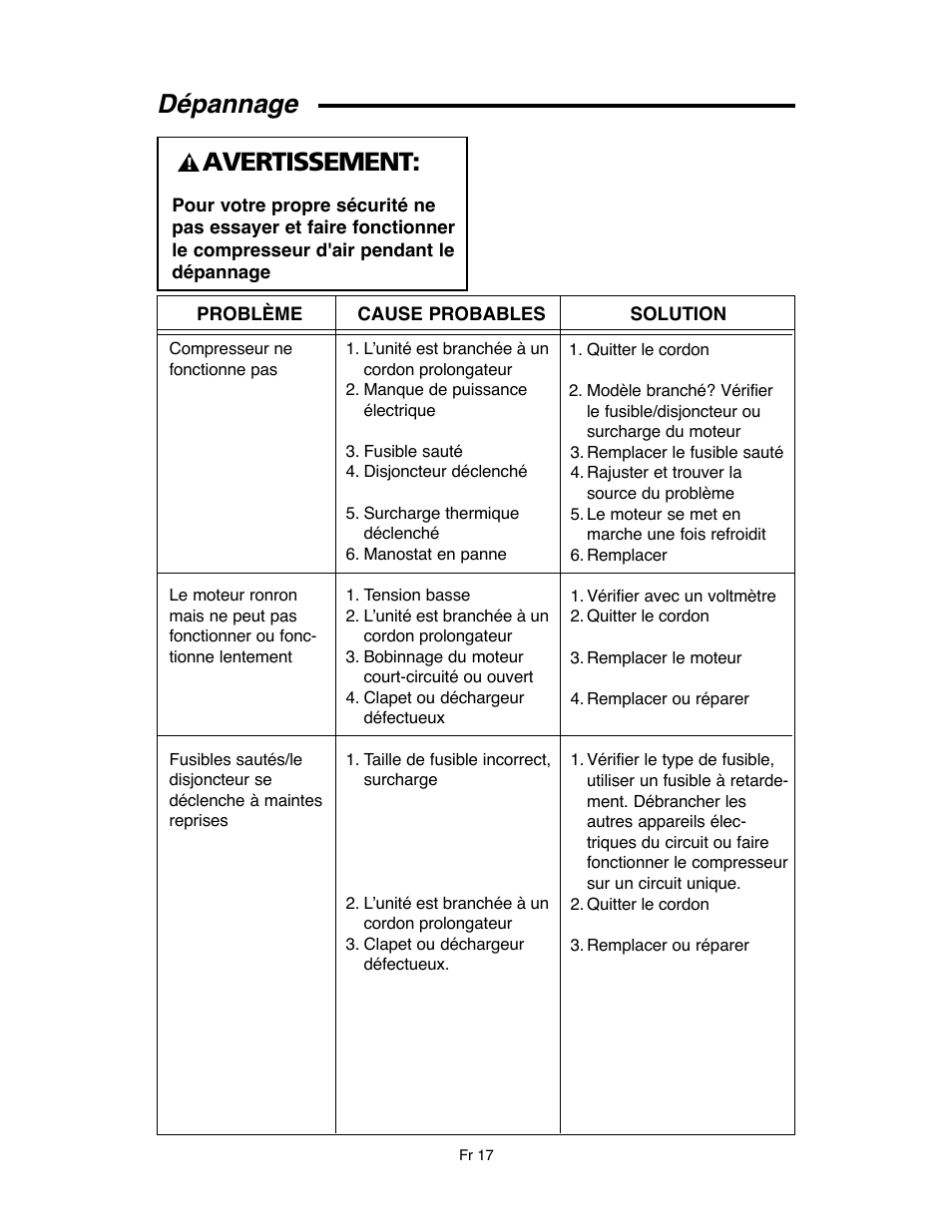 Dépannage, Avertissement | RIDGID OF45175A User Manual | Page 65 / 72