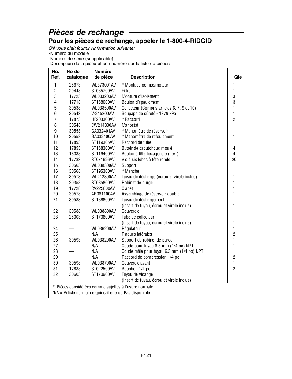 Pièces de rechange | RIDGID OF45175A User Manual | Page 69 / 72