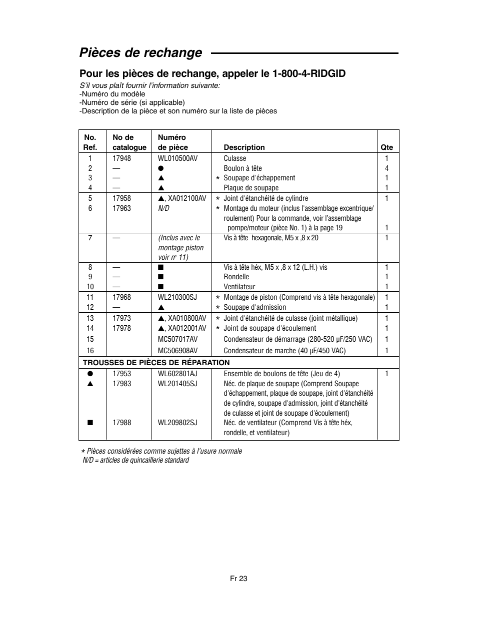Pièces de rechange | RIDGID OF45175A User Manual | Page 71 / 72