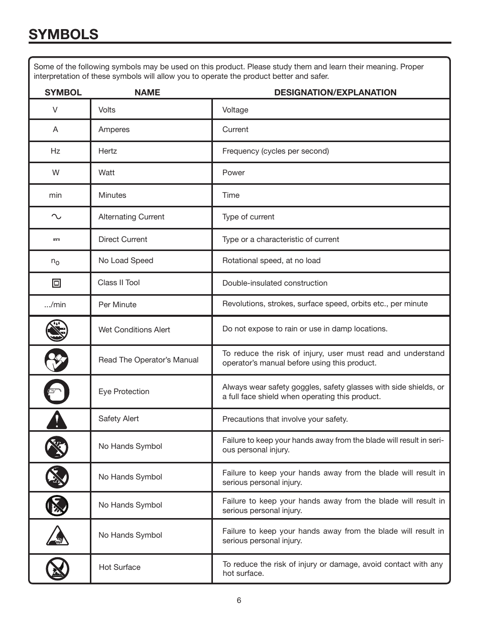 Symbols | RIDGID R3202 User Manual | Page 6 / 22