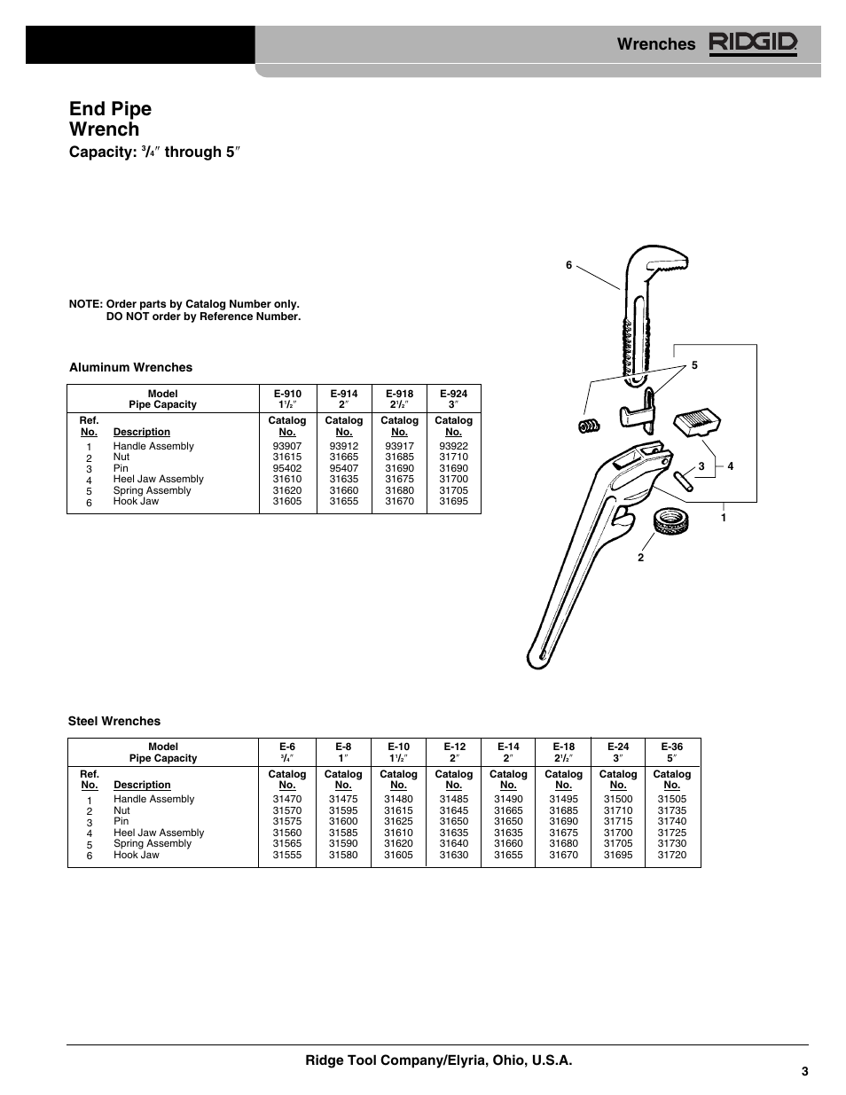 RIDGID End Pipe Wrench User Manual | 1 page