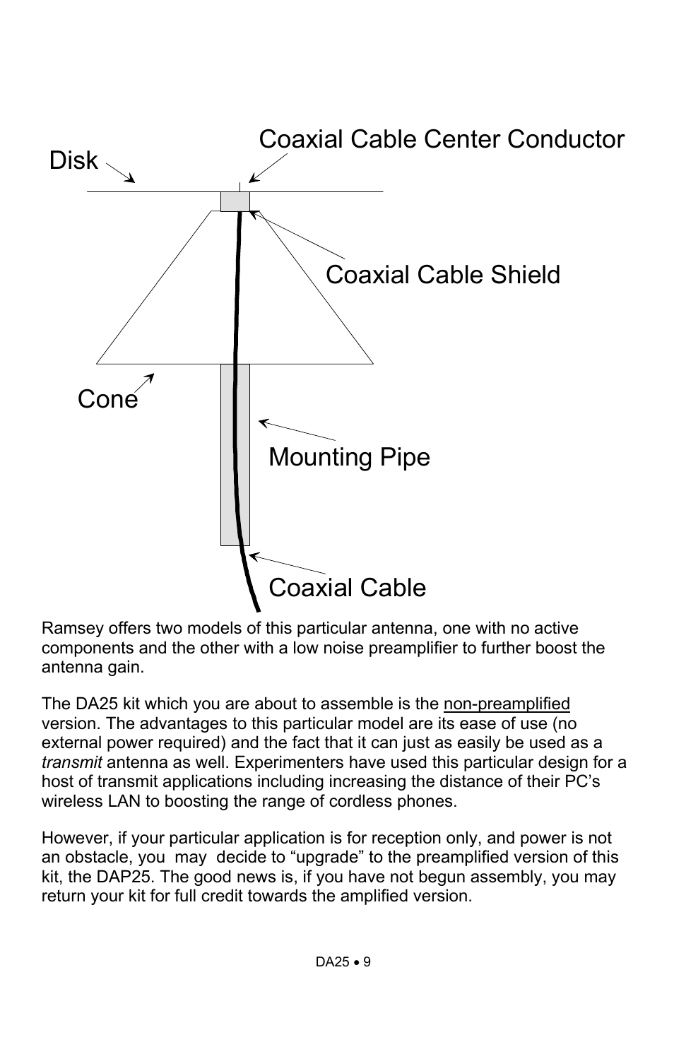 Ramsey Electronics DA25 User Manual | Page 9 / 20
