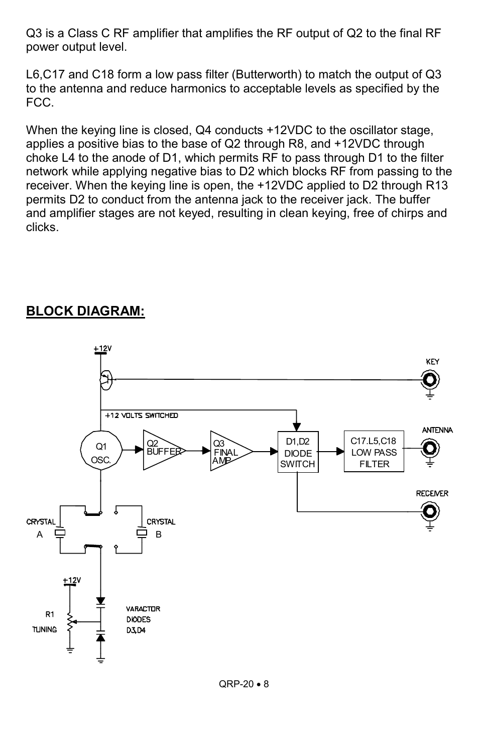 Block diagram | Ramsey Electronics QRP20 User Manual | Page 8 / 24