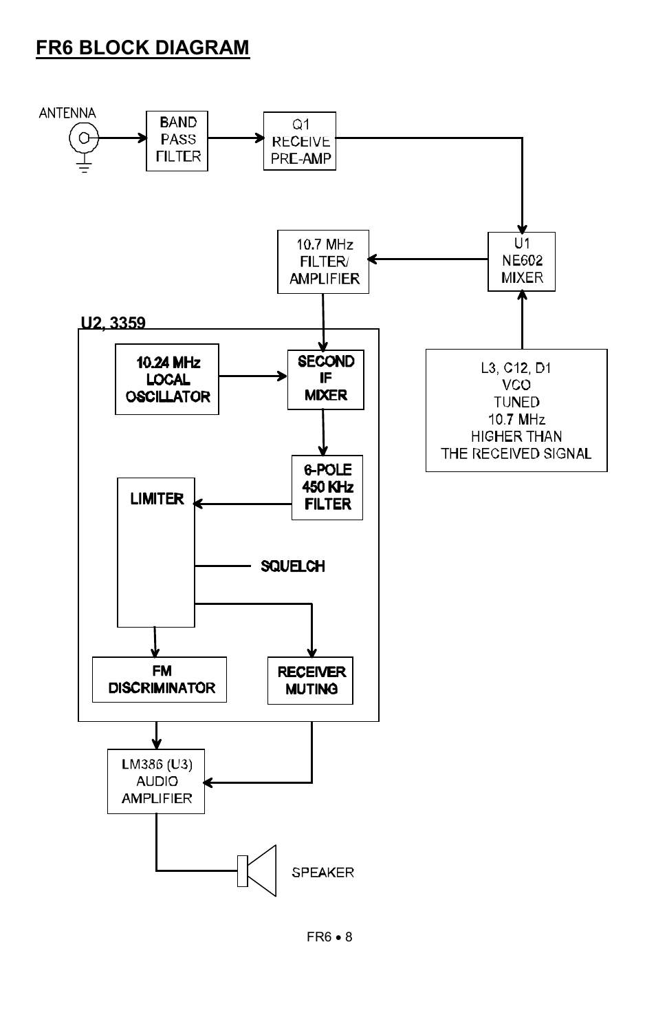 Fr6 block diagram | Ramsey Electronics FR6 User Manual | Page 8 / 24