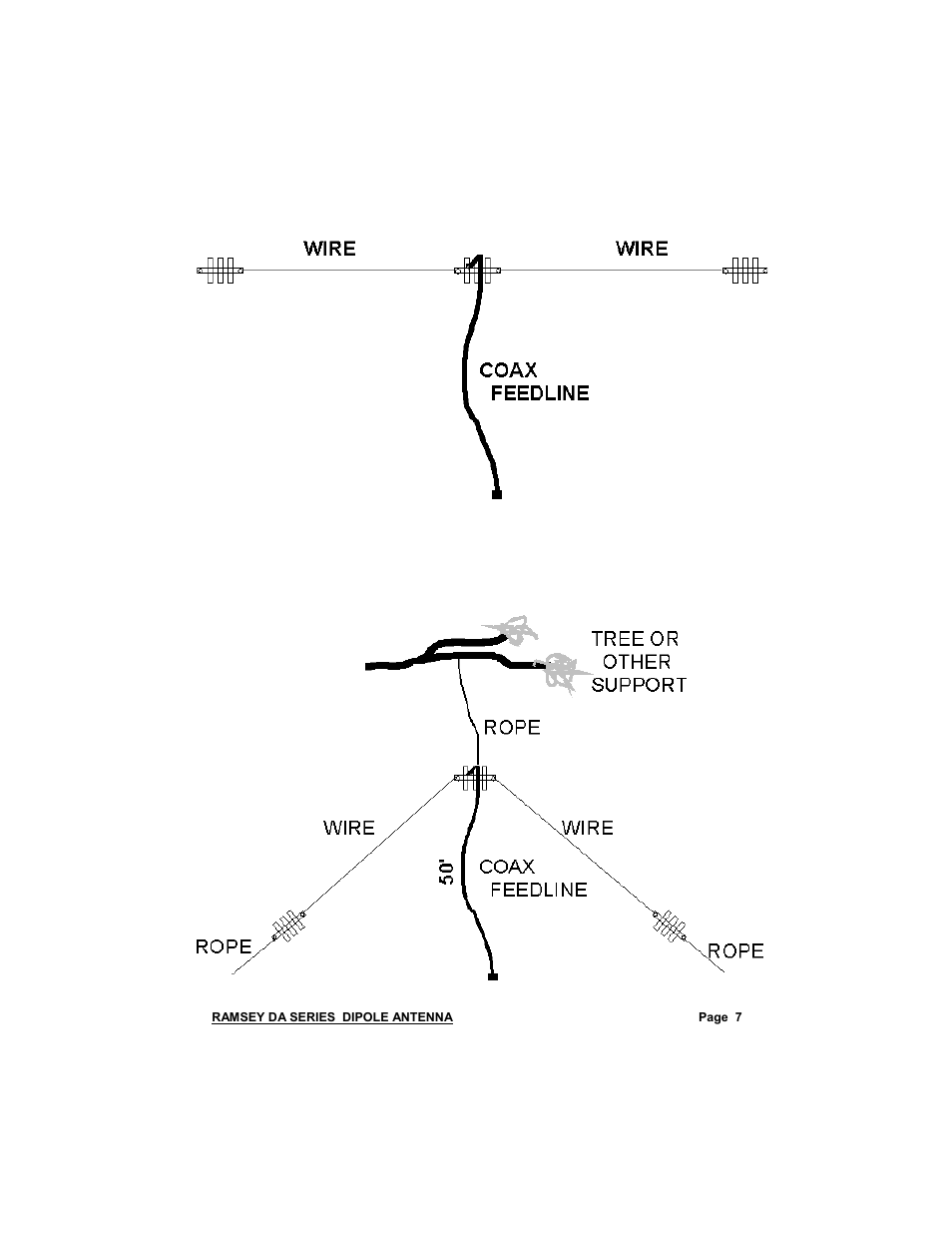 Ramsey Electronics DIPOLE ANTENNA DA-160 User Manual | Page 7 / 16