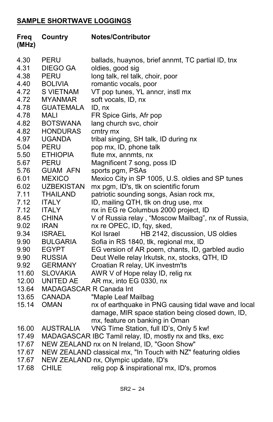 Ramsey Electronics SR2 User Manual | Page 24 / 28