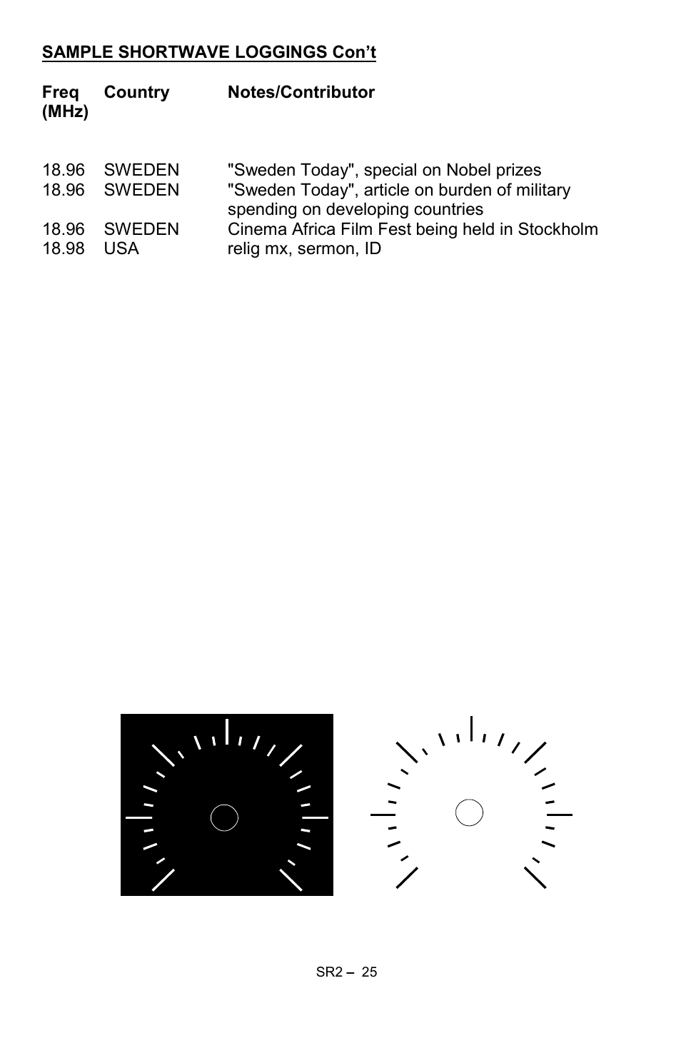 Ramsey Electronics SR2 User Manual | Page 25 / 28