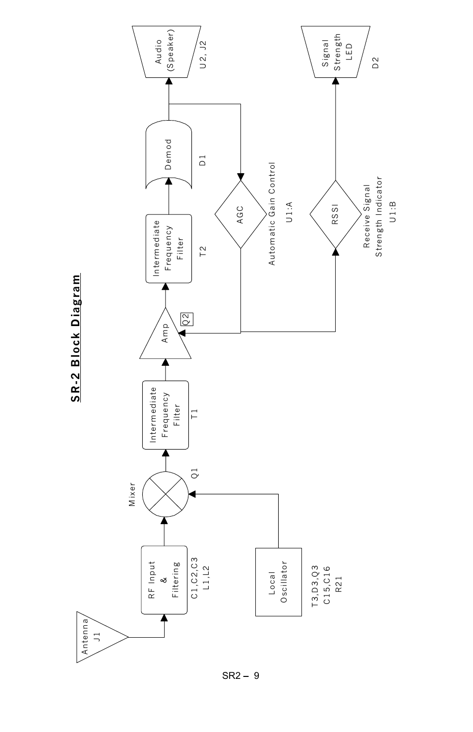 Sr2 – 9 | Ramsey Electronics SR2 User Manual | Page 9 / 28