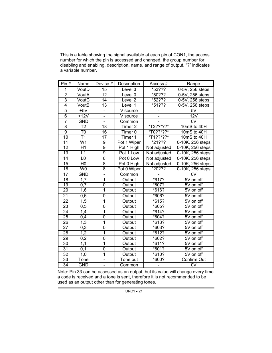 Ramsey Electronics URC1 User Manual | Page 21 / 31
