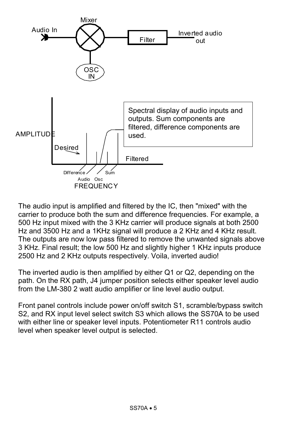 Ramsey Electronics SS70A User Manual | Page 5 / 20