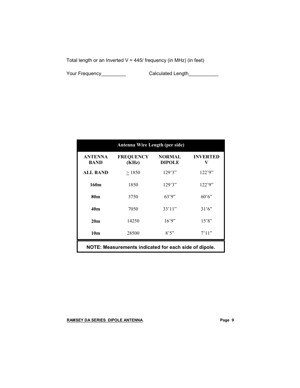 Ramsey Electronics Dipole Antenna DA-1 User Manual | Page 9 / 16