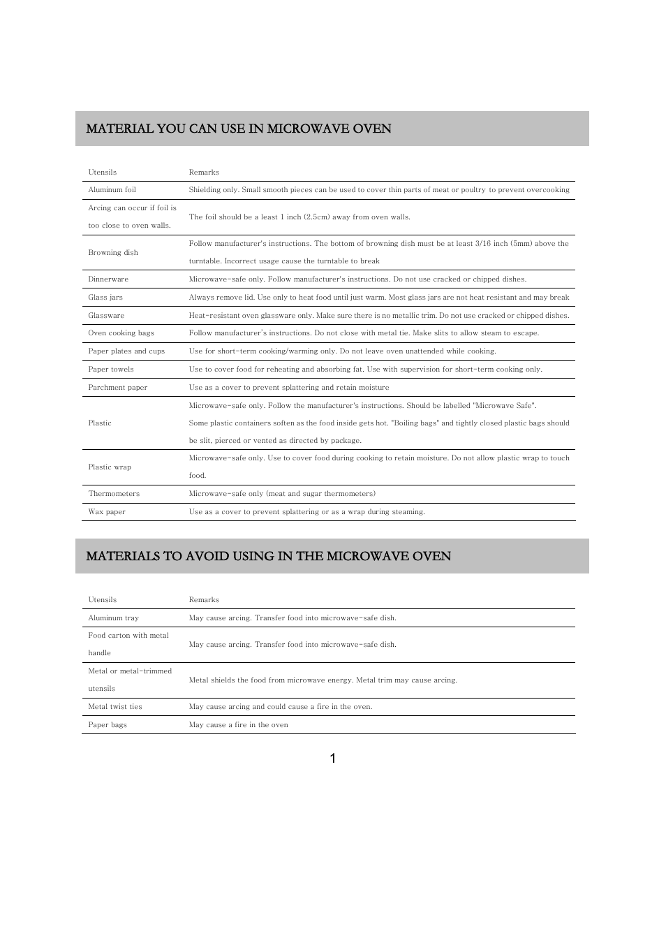 Material you can use in microwave oven, Materials to avoid using in the microwave oven | RUSSELL HOBBS RHM2018 User Manual | Page 6 / 19