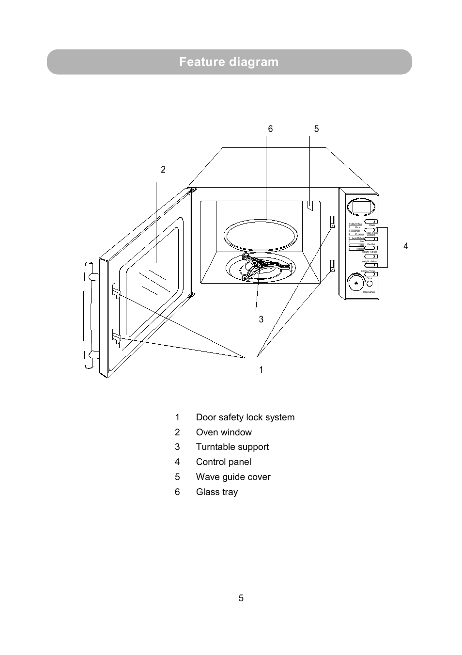 Feature diagram | RUSSELL HOBBS 17 Litre Piano Black Microwave Oven RHM1714B User Manual | Page 6 / 18