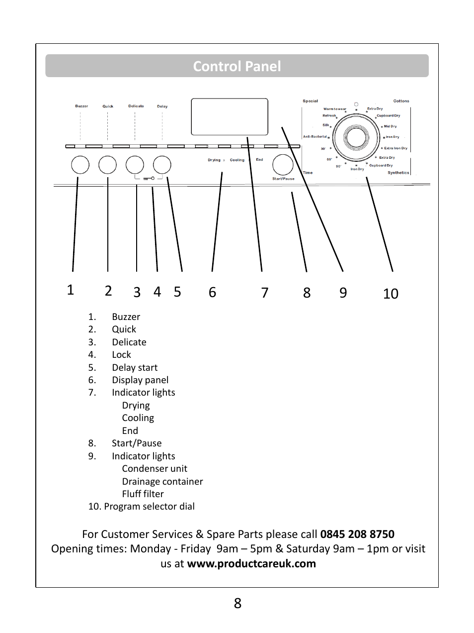 Control panel | RUSSELL HOBBS Condenser Tumble Dryer RHCTD200B User Manual | Page 10 / 24