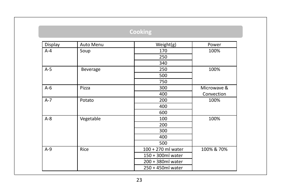 Cooking | RUSSELL HOBBS RHM3002 User Manual | Page 24 / 36