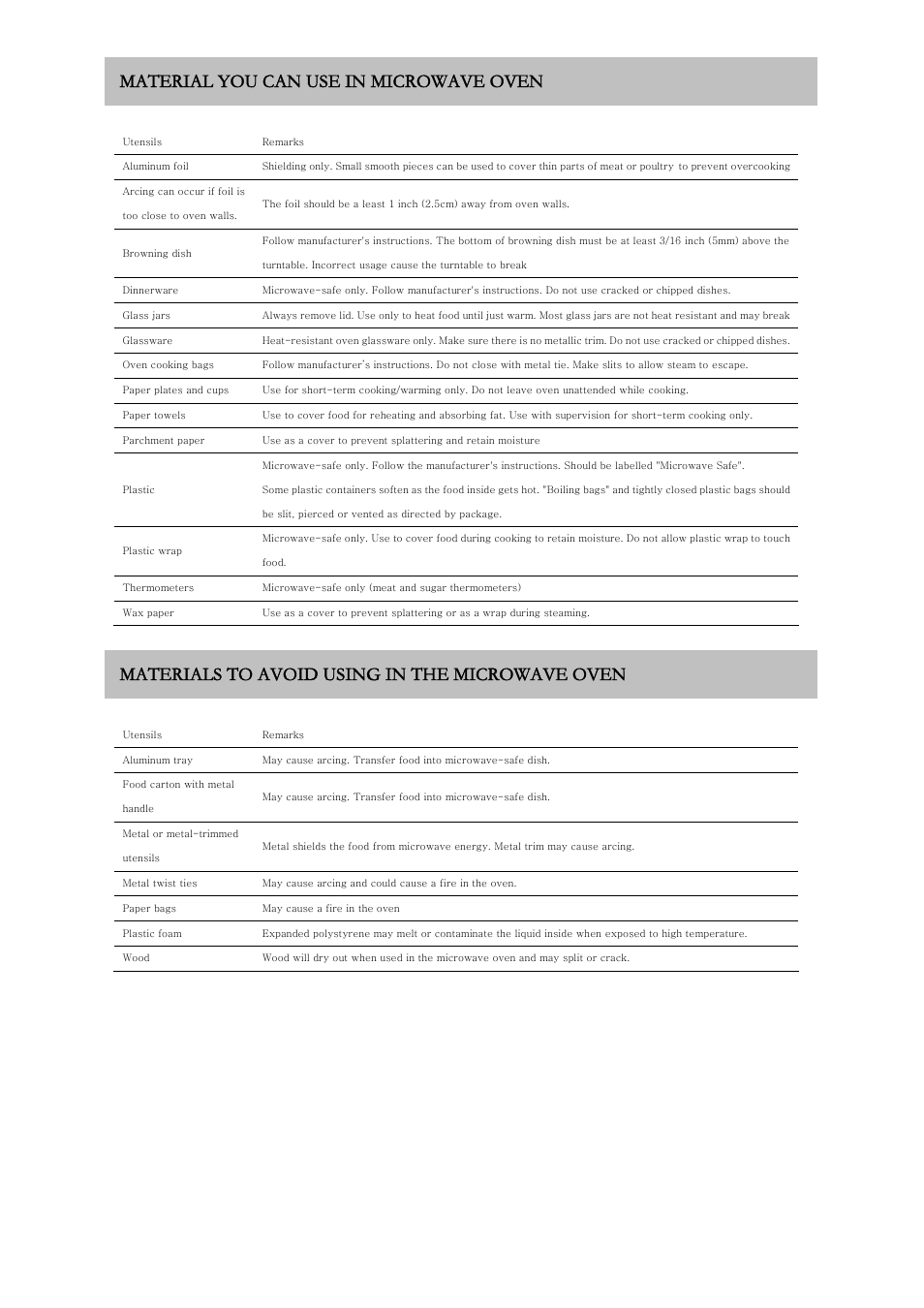 6material you can use in microwave oven, Materials to avoid using in the microwave oven | RUSSELL HOBBS RHM2017 User Manual | Page 6 / 20