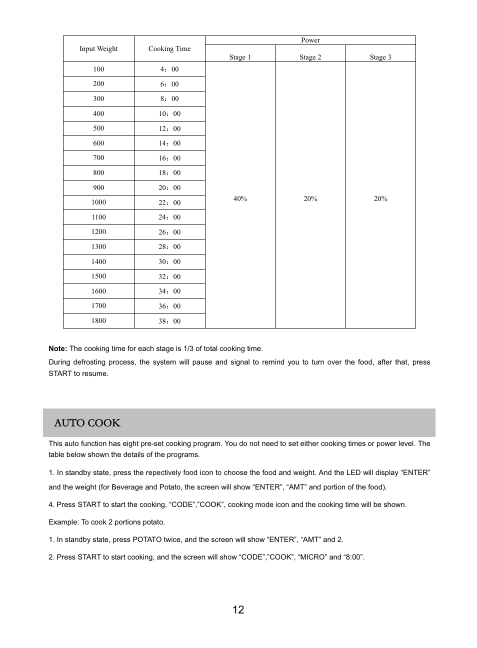 RUSSELL HOBBS RHM2505 User Manual | Page 13 / 25