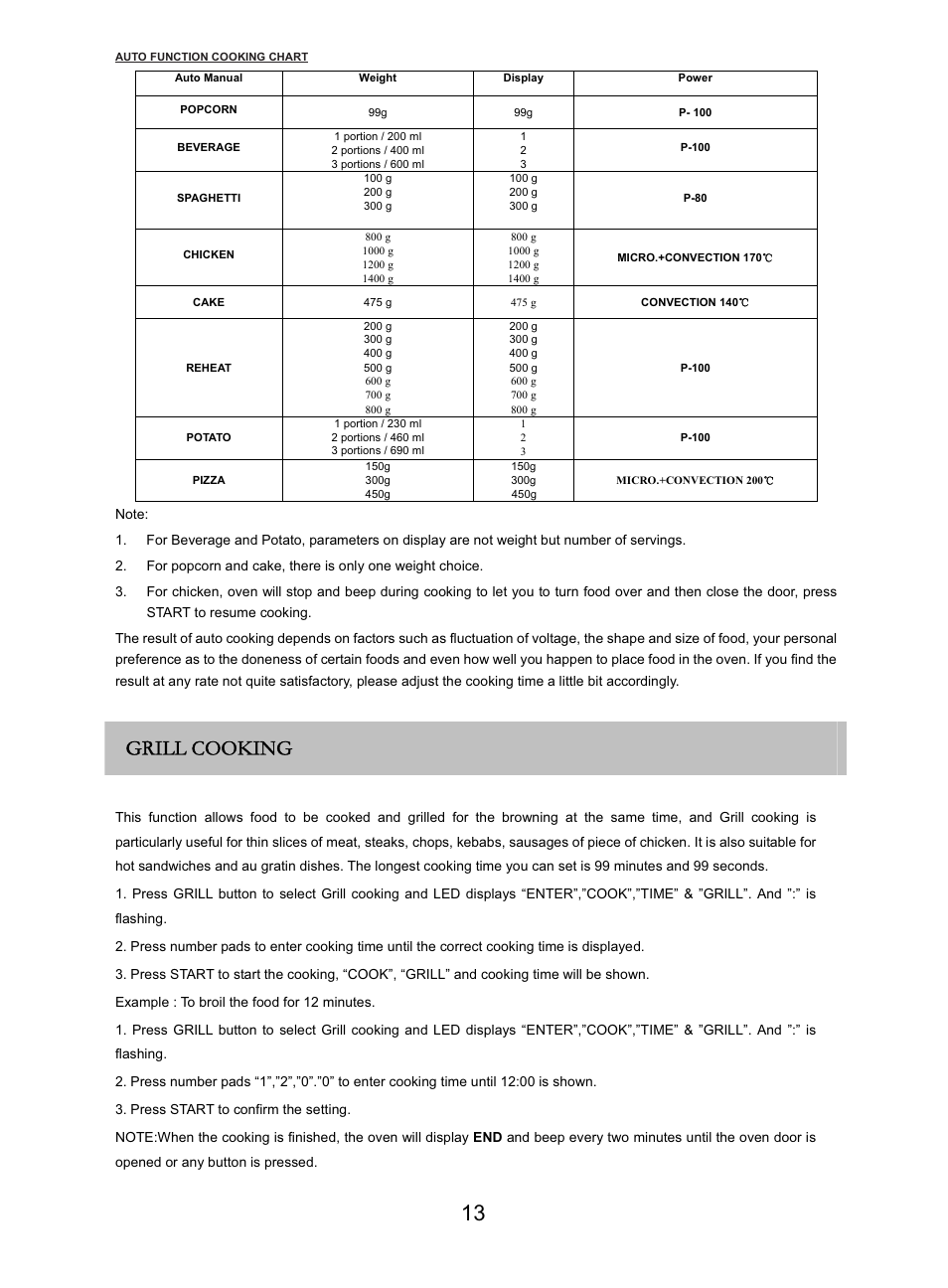 RUSSELL HOBBS RHM2505 User Manual | Page 14 / 25