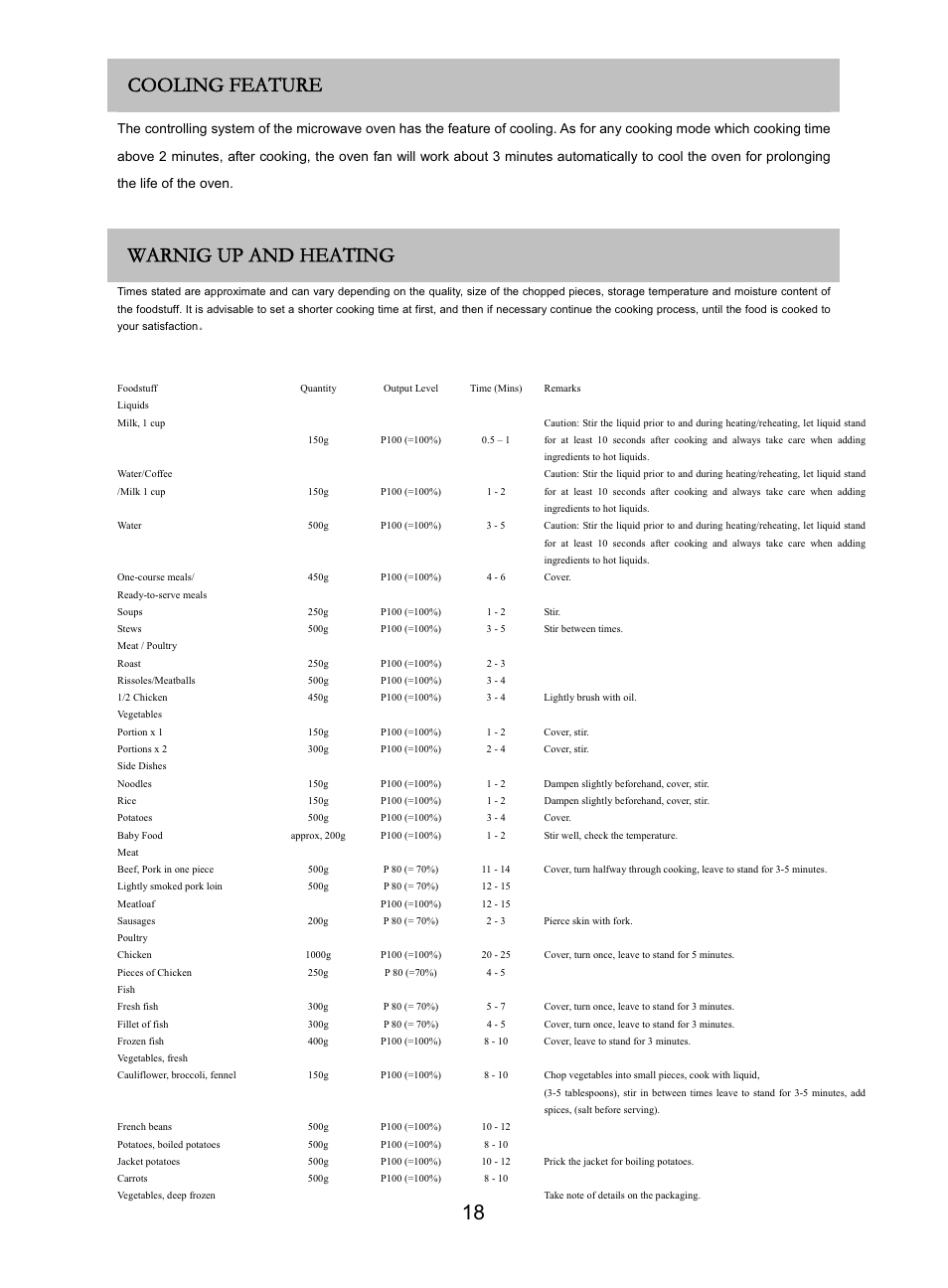 RUSSELL HOBBS RHM2505 User Manual | Page 19 / 25