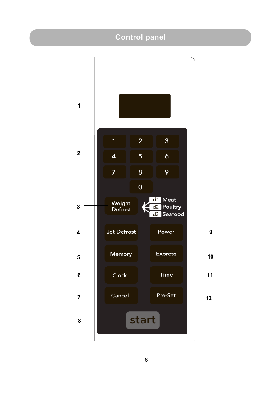 Control panel | RUSSELL HOBBS RHM1718B User Manual | Page 7 / 18