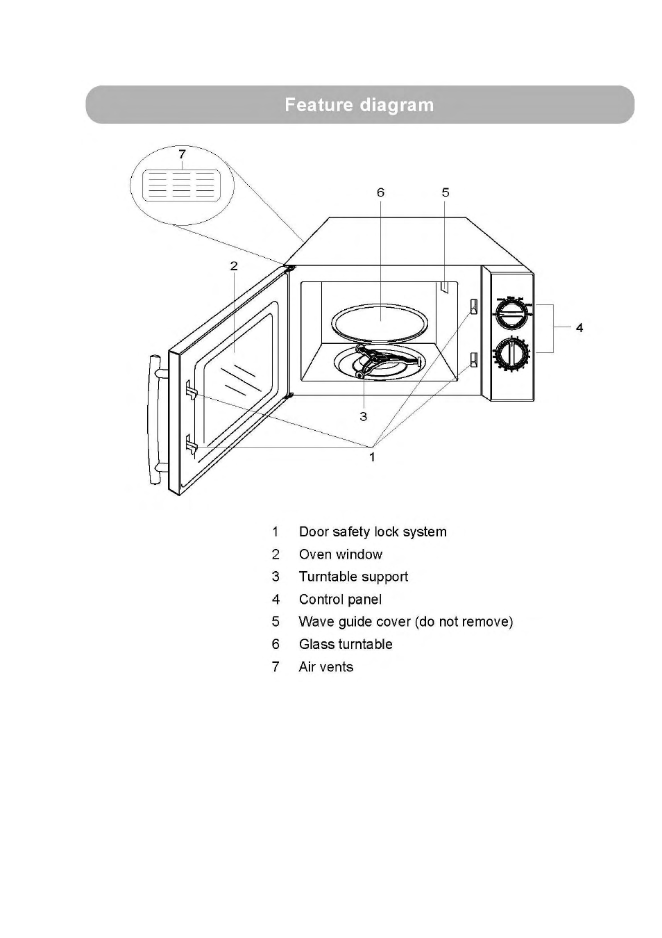 RUSSELL HOBBS 17 Litre Manual Microwave RHM1708-G User Manual | Page 7 / 13