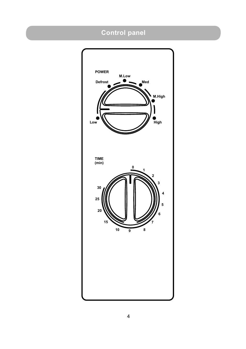 Control panel | RUSSELL HOBBS 17 Litre Manual Microwave RHM1708-G User Manual | Page 8 / 13