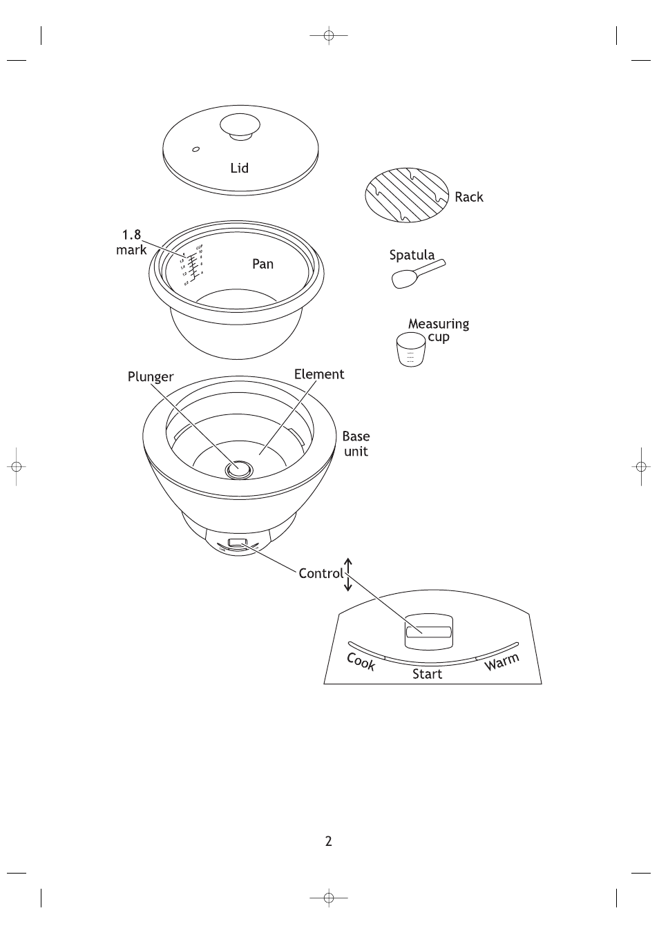 RUSSELL HOBBS JOYCE_RH_10950_IB_25-4-03 User Manual | Page 2 / 8