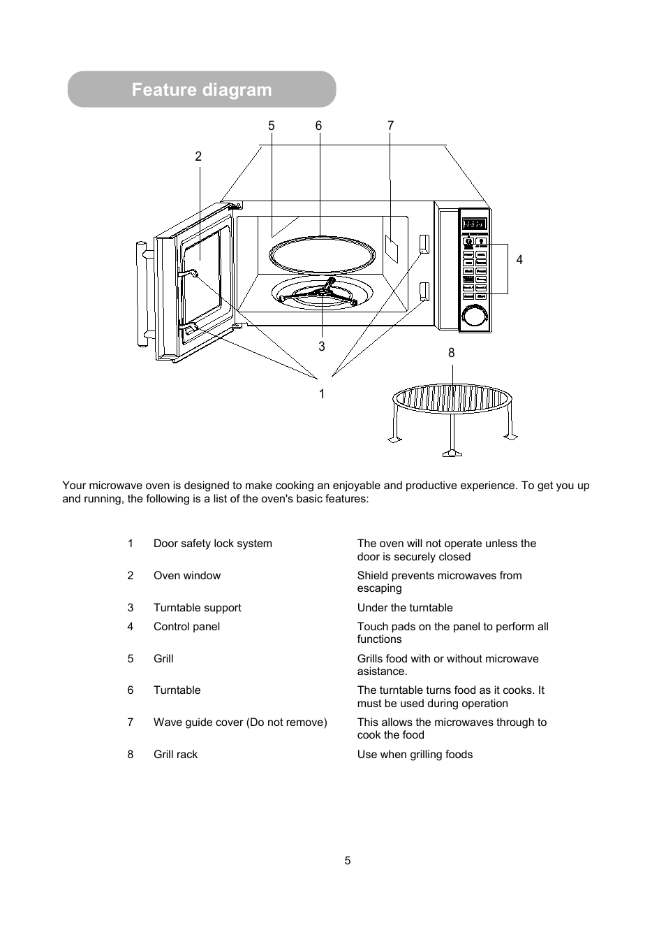 Feature diagram | RUSSELL HOBBS RHM2013 User Manual | Page 7 / 18