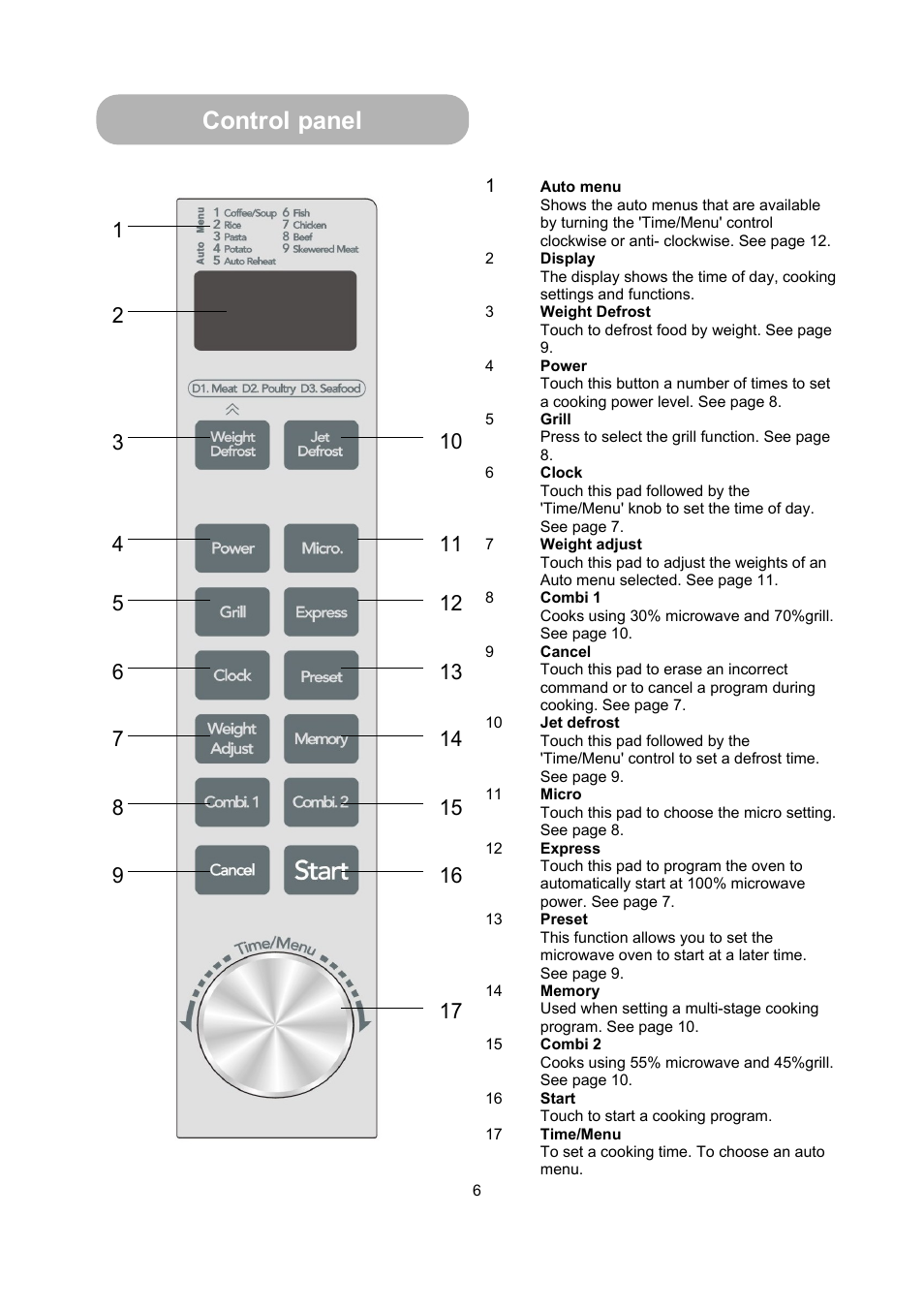 Control panel | RUSSELL HOBBS RHM2013 User Manual | Page 8 / 18