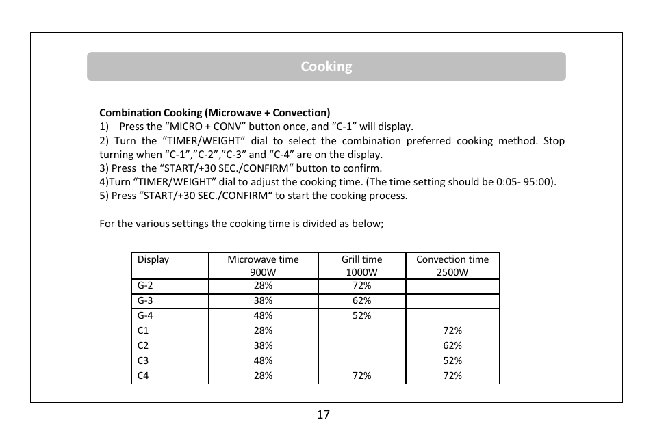 Cooking | RUSSELL HOBBS microwave oven RHM2560CG User Manual | Page 18 / 36