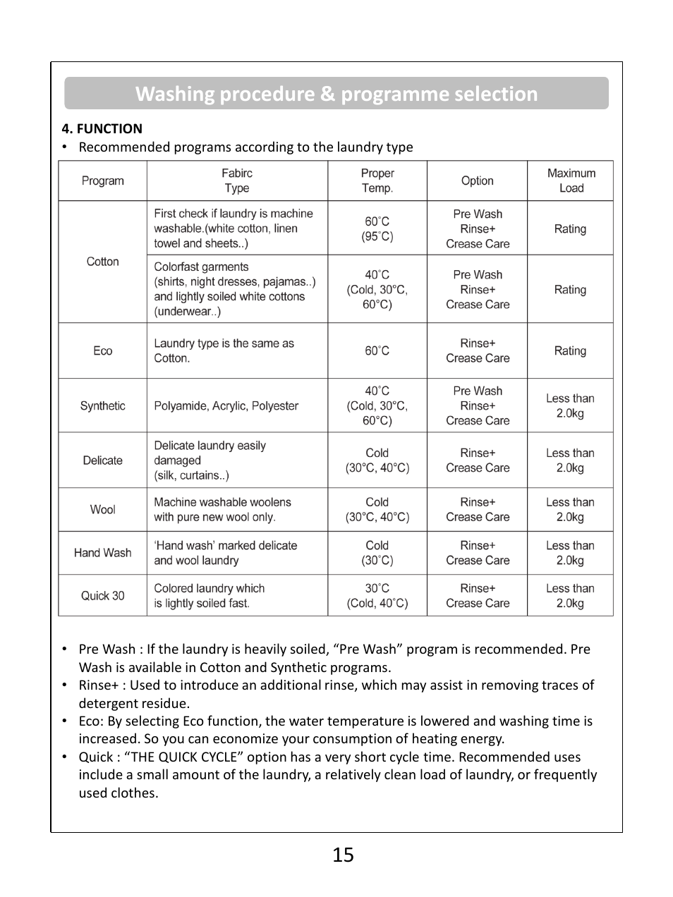 Washing procedure & programme selection | RUSSELL HOBBS White 8KG 1400 Spin Speed Inverter Direct Drive Washing Machine RHWM81400DIDW User Manual | Page 15 / 32