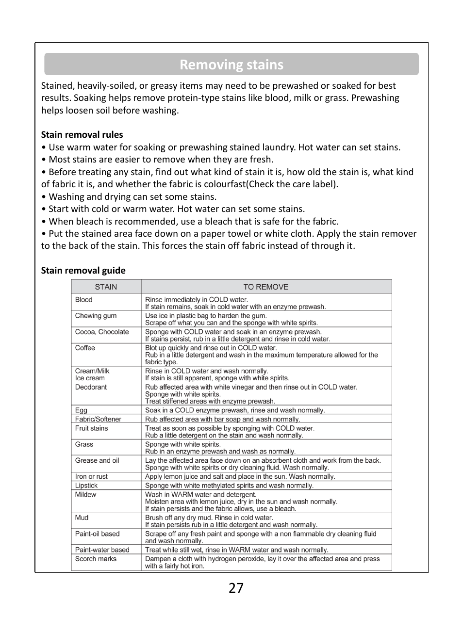 Removing stains 27 | RUSSELL HOBBS White 8KG 1400 Spin Speed Inverter Direct Drive Washing Machine RHWM81400DIDW User Manual | Page 27 / 32