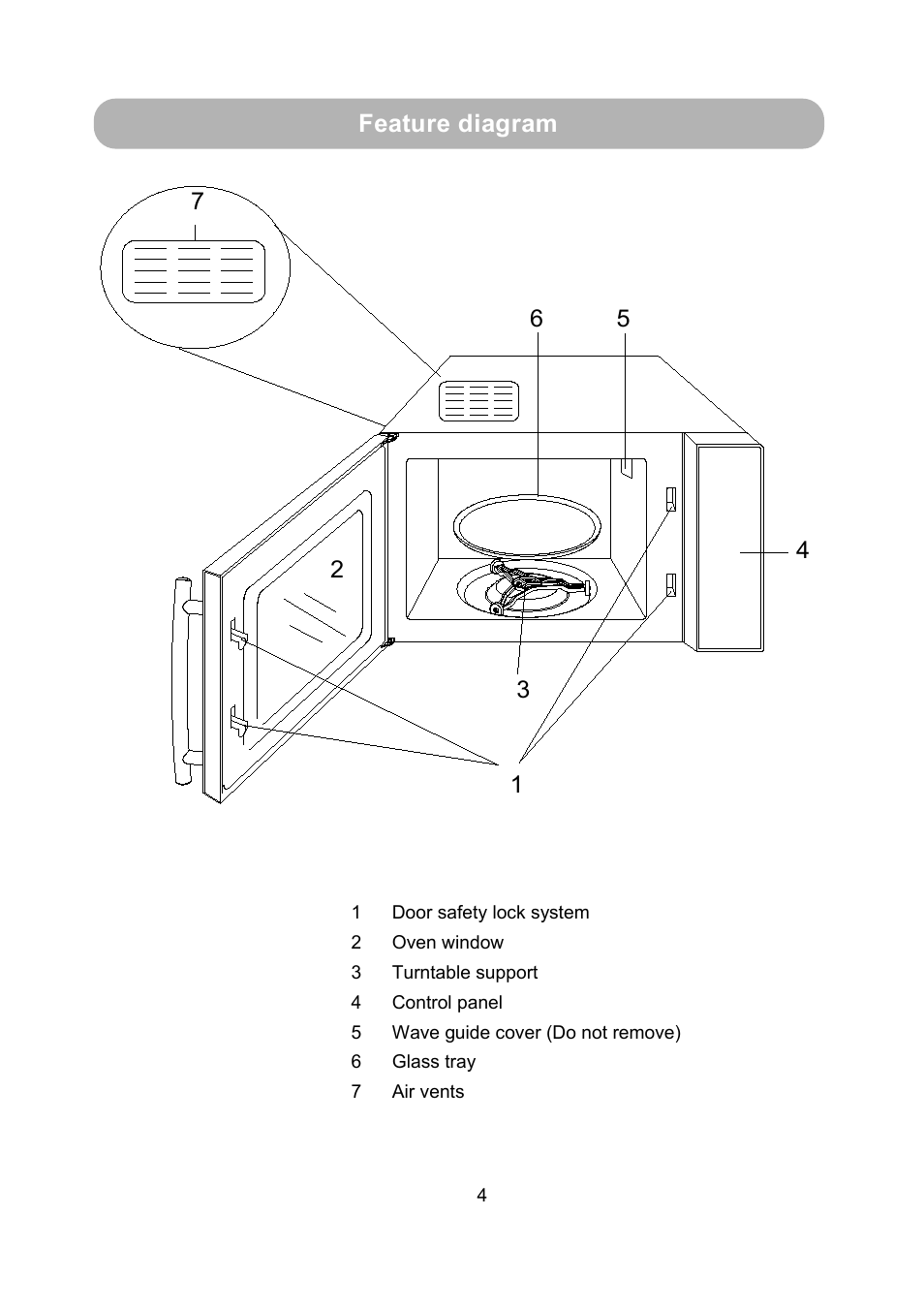 Feature diagram | RUSSELL HOBBS RHM2009S User Manual | Page 6 / 16