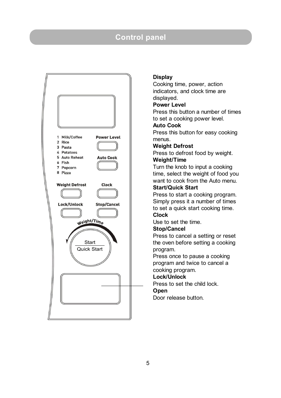 Control panel | RUSSELL HOBBS RHM2009S User Manual | Page 7 / 16