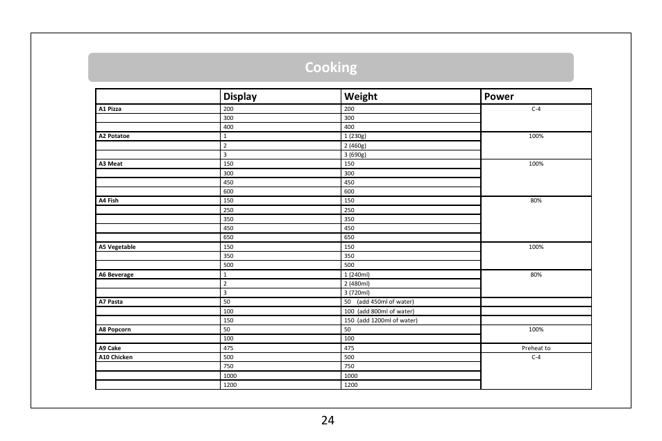 Cooking, Display weight power | RUSSELL HOBBS 30 Litre Microwave Oven RHM3003 User Manual | Page 25 / 36